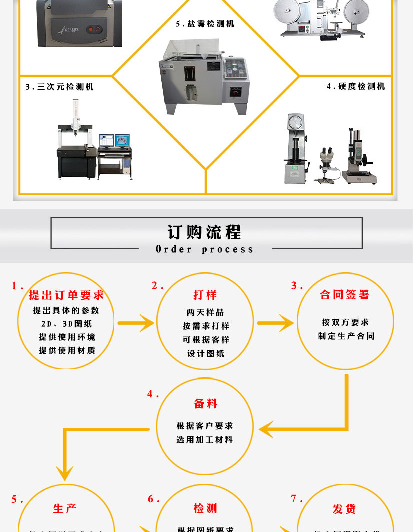 陽(yáng)極氧化鋁卡法蘭
